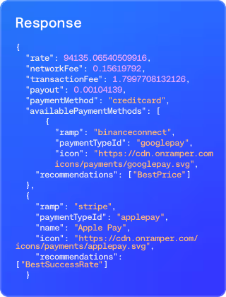 API Response