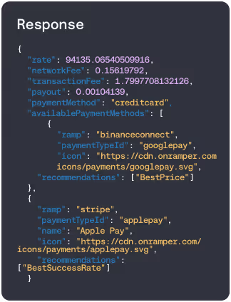 API Response