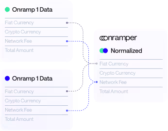 Terminal Cards